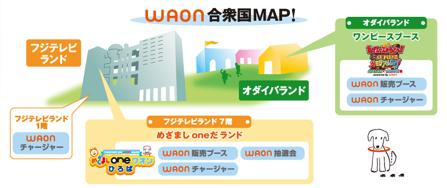 waonOMAP!